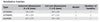 VETUS Altus Apac hatch CE- A2 347x202mm Slv-Ano (ALA3520L)