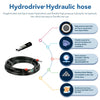 Hydrodrive 5,5+5,5 m twin hose extension