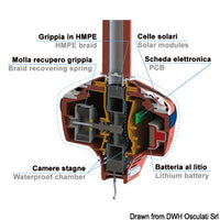 Grippy Light signalling buoy