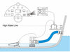 Seaflo Alarm Control System 24V