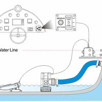 Seaflo Alarm Control System 24V