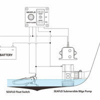 Seaflo Alarm Control System 24V