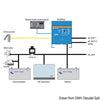 Victron Multiplus combined system 800 W