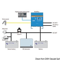 VICTRON MULTIPLUS combined system 24/1600/40-16