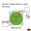 Single circuit on-off-Maxi 600A - Continuous power 600A - Intermediate power 5 min. 900A - Power 10 sec. 2750A - Voltage 32V [L0660300]