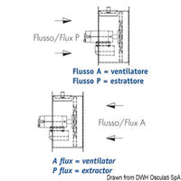 Helicoidal blower 24 V 300 W 11 A flow FP