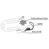 Lifeguard emergency personal floatation device