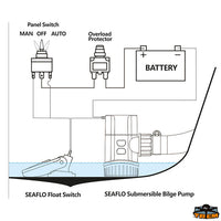 Bilge pumps 24v 1100GpH - Against. SFBP2-G1100-13A - Volts 24 - 2.5 Amps - Flow rate l/min70 - GpH flow rate								

								1100 [P1624011]