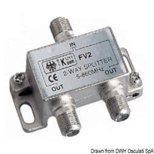 Glomex splitter
