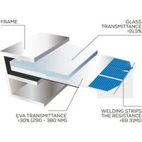 NDS Solenergy Rigid Solar Panel (175W / 1625mm x 676mm)