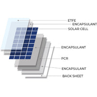 NDS LightSolar LSE Black Solar Panel (200W / 1495mm x 680mm)