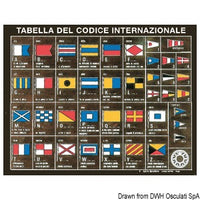 International code table, printed on plywood board