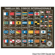 International code table, printed on plywood board
