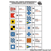 Code stickers w/race signals
