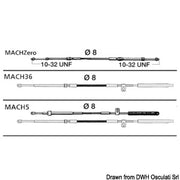 Cable MACHZero 32'