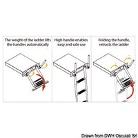 EasyUp built-in telescopic ladder with handles