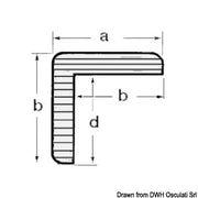 ARC “L” profiles