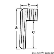 ARC profiles