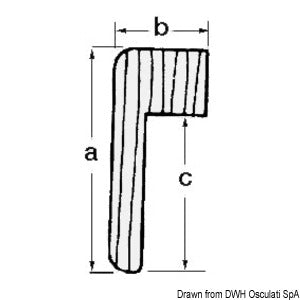 ARC profiles