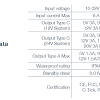 Scanstrut Flip Pro Multi - 12V, USB-A & C Socket (Front or Rear Fit)