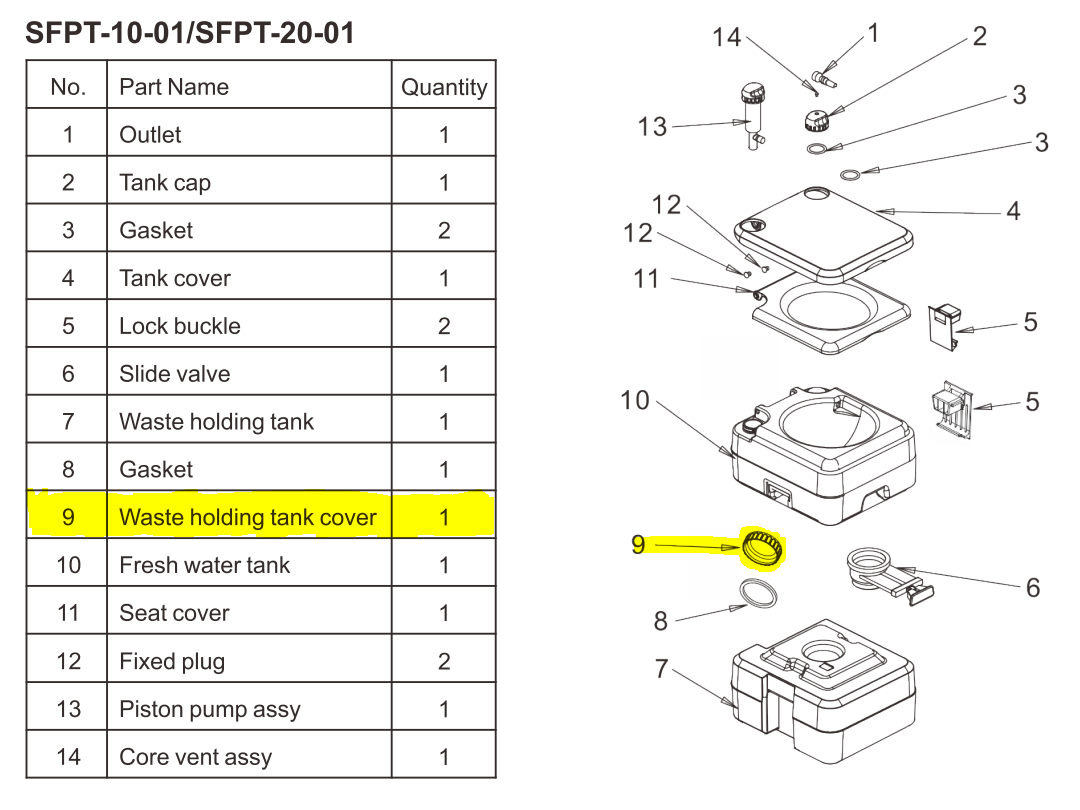 Seaflo Waste Tank Cover for SFPT-10-01