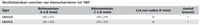 VETUS Libero ventilation hatch (LIB3432L)