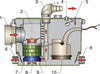 VETUS Sani-processor 120V (SAPRO110)