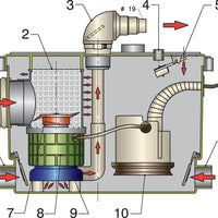 VETUS sani-processor 230V (SAPRO220)