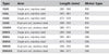 VETUS parallel arm set, stainless steel, L = 308 - 393 mm (SSAD)
