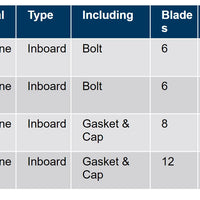 Impellers - Replacement Sole Diesel - by Talamex