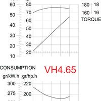 65 HP VETUS VH4.65 boat diesel engine without gearbox (VH465---A)