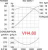 80 HP VETUS VH4.80 boat diesel engine (VH480---A)