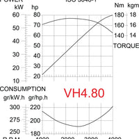 80 HP VETUS VH4.80 boat diesel engine (VH480---A)
