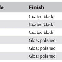 VETUS wiper blade, high-glosspolished stainless steel, L = 410 mm (WBS41)