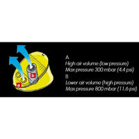 Bravo 10 Double Chamber Foot Pump