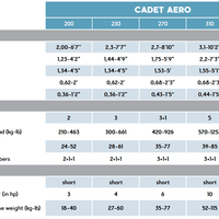Zodiac Cadet Aero Dimensions