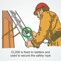Clamcleat CL206 - Lateral (Starboard) Cleat