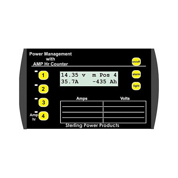 Power Management Panel PMP1