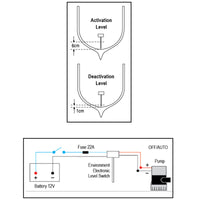Environmental Electronic Level Switch E.E.L.S by Lalizas
