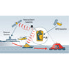 Ocean Signal Personal Locator Beacon PLB1 by Lalizas