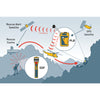 Ocean Signal Electronic Distress Flare EDF1 by Lalizas