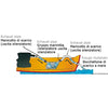Exhaust Muffler for Water-Cooled Engines, 7L