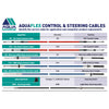 AquaFlex C36 - Mercury Gen II Style Control Cable 10ft (3.04mtrs)