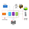 EPEVER UPower Series MPPT Charge Controller & Inverter 1KVA  / 2KVA / 3KVA / 5KVA