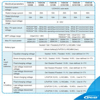 TRIRON MPPT Solar Charge Controller 10 / 20 / 30 / 40 Amps