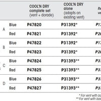 Plastimo Dorade Box Cool'n Dry Blue 75 x 160mm P47820 47820