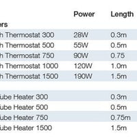 Tube Heater with Thermostat, 240V UK Plug