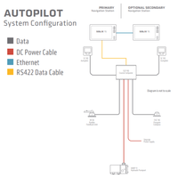 Autopilot System (Computer, Control head, Feedback, Cable)