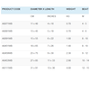 White and Blue Coloured-end Cylindrical Fenders 13 x 45 (5 x 18)