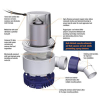 Heavy-Duty HD1700 Pump
